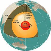 Earth anatomy: Parts, layers and Structure of the Earth. - The Last ...