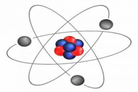 Atoms Diagram