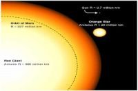 Red Giant Star: Why Do Red Giants Expand? What Happens when a Star ...