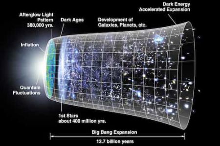 picture Showing big bang