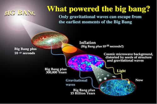 what powered the big bang?