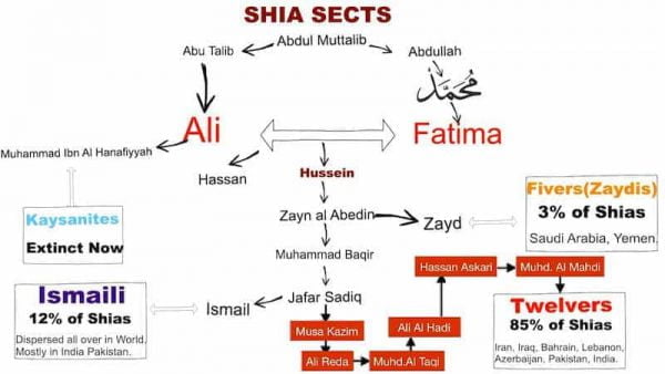 islamic-schools-and-branches-sects-within-shia-islam-the-last-dialogue