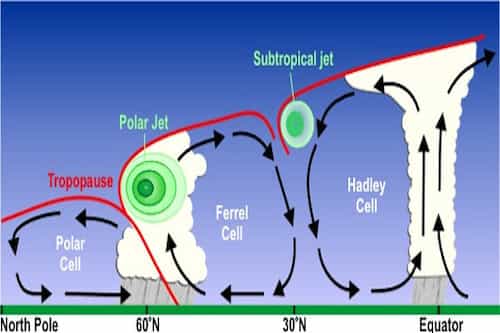 Picture Showing Air Cycle