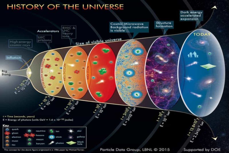 Quran Says Universe Is Expanding - The Last Dialogue