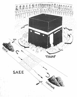 Image showing Kaaba Tawaf and Safa Marwa